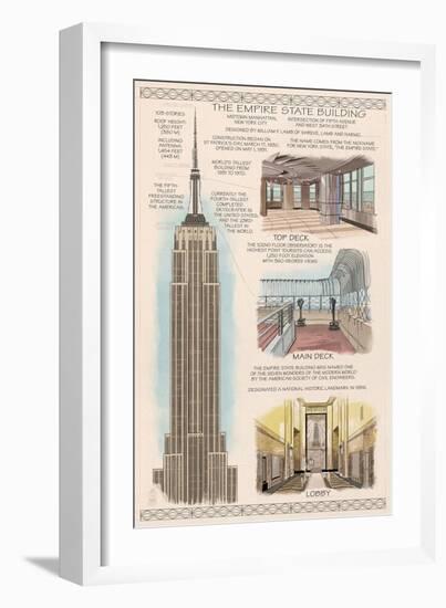 Empire State Building Technical-Lantern Press-Framed Premium Giclee Print