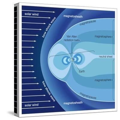 The Van Allen Radiation Belts Contained Within the Earth's