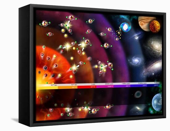 Evolution of the Universe, Artwork-Jose Antonio-Framed Premier Image Canvas