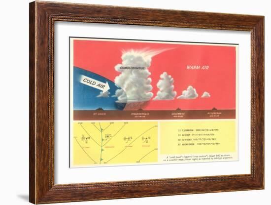 Explanation of a Cold Front-null-Framed Art Print