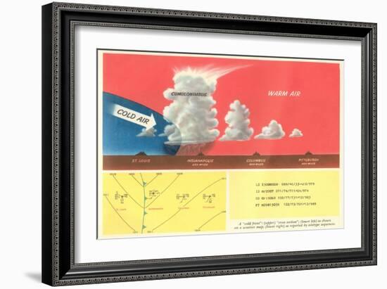 Explanation of a Cold Front-null-Framed Art Print