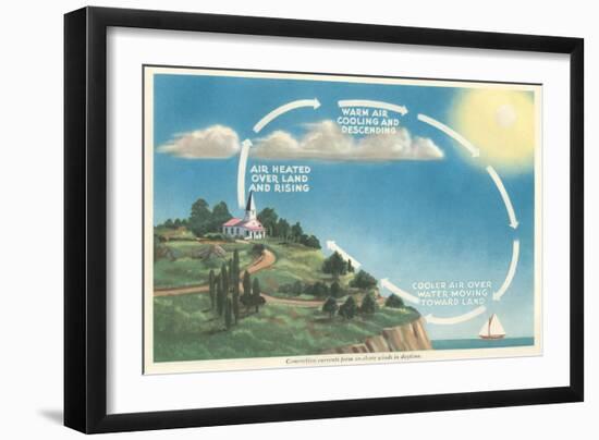 Explanation of Onshore Convection Currents-null-Framed Art Print