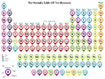 Detailed Periodic Table of Elements with Cool Color Pointer Shapes-Fazakas Mihaly-Art Print
