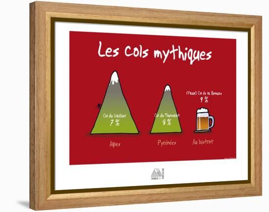 Fondus de montagne - Cols mythiques-Sylvain Bichicchi-Framed Stretched Canvas