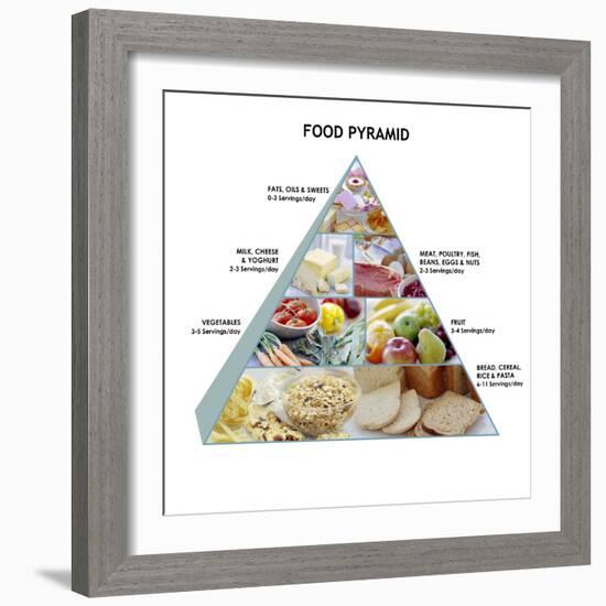 Food Pyramid-David Munns-Framed Premium Photographic Print