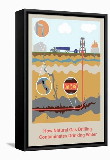 Fracking-Gwen Shockey-Framed Premier Image Canvas