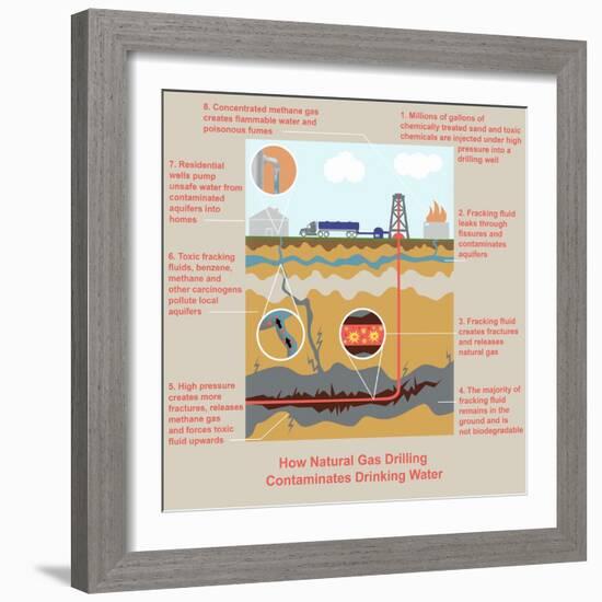 Fracking-Gwen Shockey-Framed Giclee Print