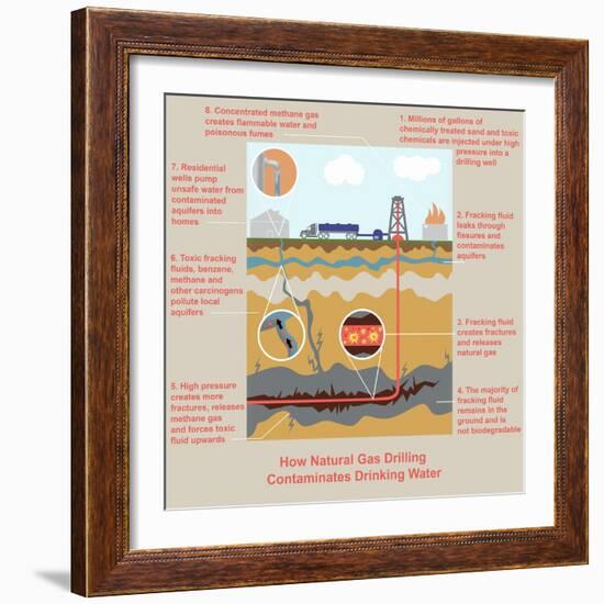 Fracking-Gwen Shockey-Framed Giclee Print