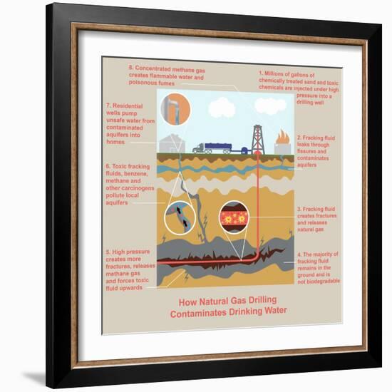 Fracking-Gwen Shockey-Framed Giclee Print