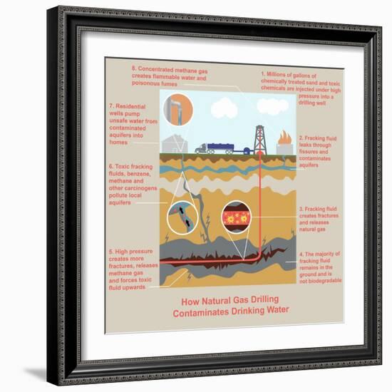 Fracking-Gwen Shockey-Framed Giclee Print