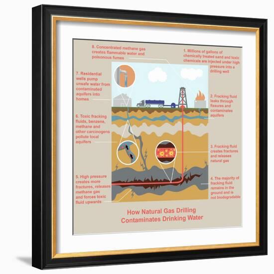 Fracking-Gwen Shockey-Framed Giclee Print