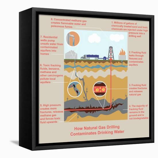 Fracking-Gwen Shockey-Framed Premier Image Canvas