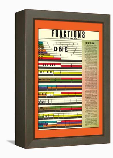 Fractions-null-Framed Stretched Canvas