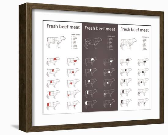 Fresh Beef Meat Parts-ONiONAstudio-Framed Art Print