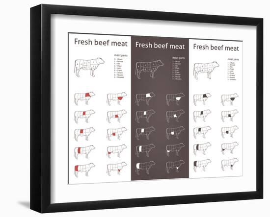 Fresh Beef Meat Parts-ONiONAstudio-Framed Art Print