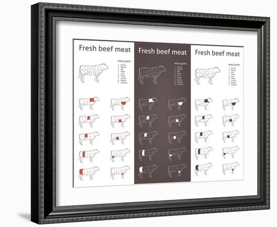 Fresh Beef Meat Parts-ONiONAstudio-Framed Art Print