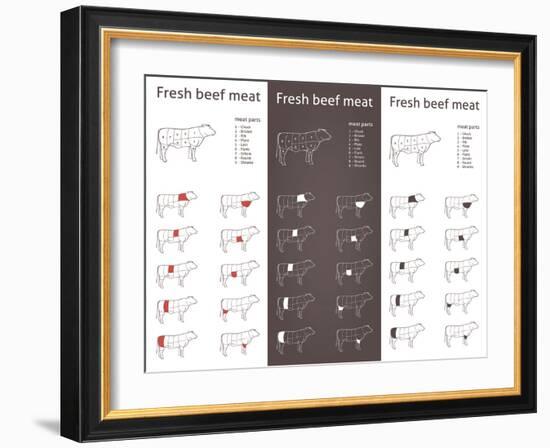 Fresh Beef Meat Parts-ONiONAstudio-Framed Art Print