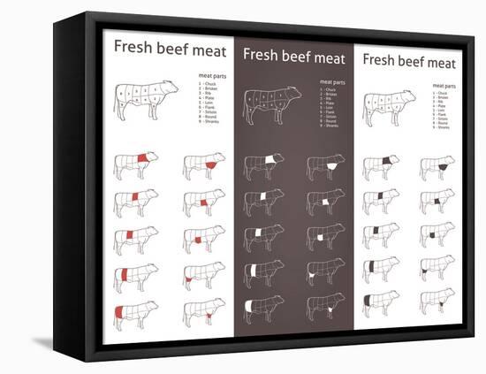 Fresh Beef Meat Parts-ONiONAstudio-Framed Stretched Canvas