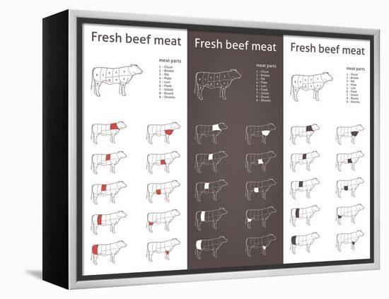 Fresh Beef Meat Parts-ONiONAstudio-Framed Stretched Canvas
