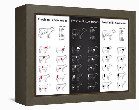 Fresh Milk Cow Meat Parts Icons for Packaging and Info-Graphic 1-ONiONAstudio-Framed Stretched Canvas