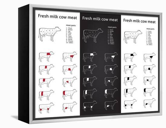 Fresh Milk Cow Meat Parts Icons for Packaging and Info-Graphic 1-ONiONAstudio-Framed Stretched Canvas