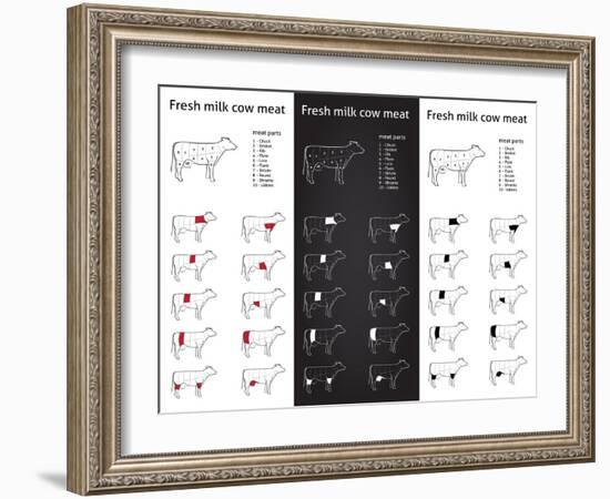 Fresh Milk Cow Meat Parts Icons for Packaging and Info-Graphic 1-ONiONAstudio-Framed Art Print