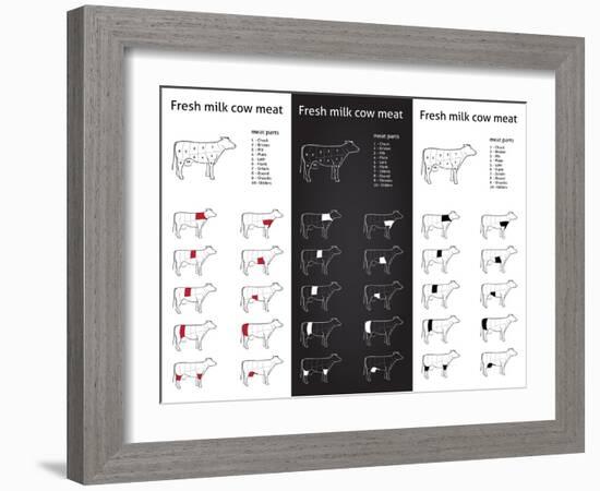 Fresh Milk Cow Meat Parts Icons for Packaging and Info-Graphic 1-ONiONAstudio-Framed Art Print