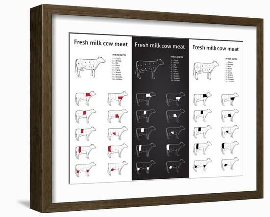 Fresh Milk Cow Meat Parts Icons for Packaging and Info-Graphic 1-ONiONAstudio-Framed Art Print