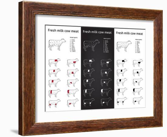 Fresh Milk Cow Meat Parts Icons for Packaging and Info-Graphic 1-ONiONAstudio-Framed Art Print