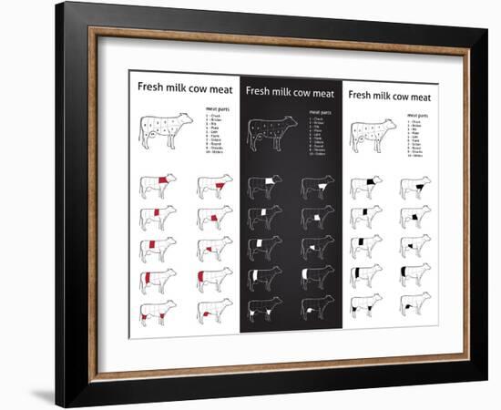 Fresh Milk Cow Meat Parts Icons for Packaging and Info-Graphic 1-ONiONAstudio-Framed Art Print