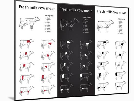 Fresh Milk Cow Meat Parts Icons for Packaging and Info-Graphic 1-ONiONAstudio-Mounted Art Print