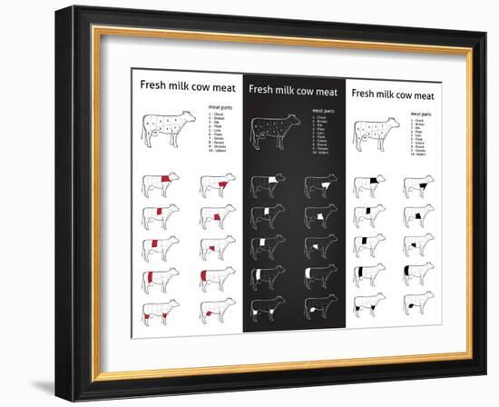 Fresh Milk Cow Meat Parts Icons for Packaging and Info-Graphic 1-ONiONAstudio-Framed Art Print