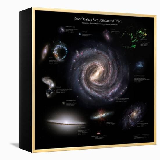 Galaxy Sizes Compared to Ic 1101, the Largest known Galaxy-null-Framed Premier Image Canvas