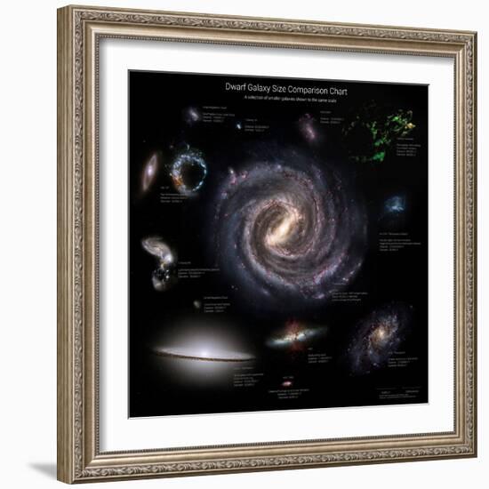 Galaxy Sizes Compared to Ic 1101, the Largest known Galaxy-null-Framed Photographic Print