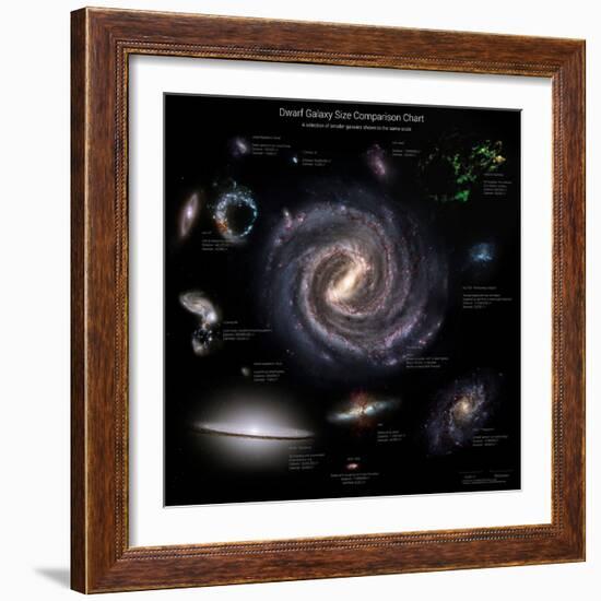 Galaxy Sizes Compared to Ic 1101, the Largest known Galaxy-null-Framed Photographic Print