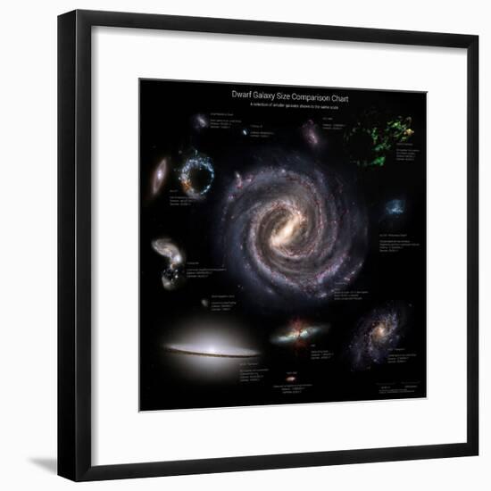 Galaxy Sizes Compared to Ic 1101, the Largest known Galaxy-null-Framed Photographic Print