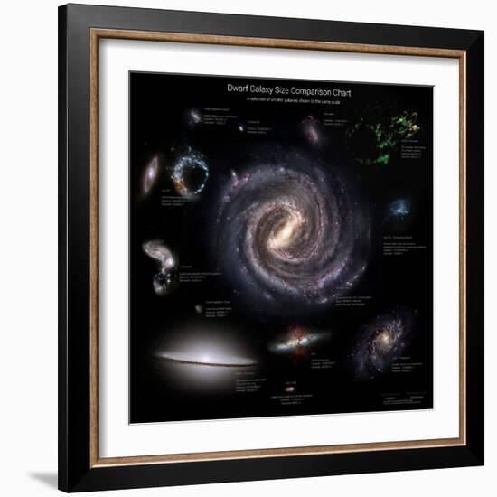 Galaxy Sizes Compared to Ic 1101, the Largest known Galaxy-null-Framed Photographic Print