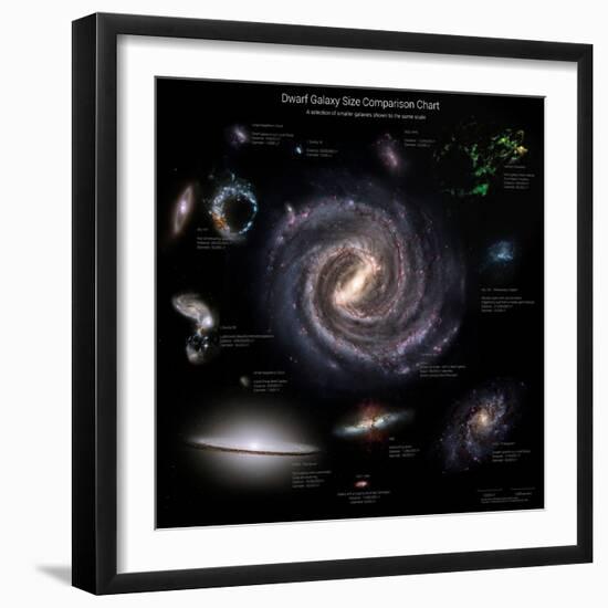 Galaxy Sizes Compared to Ic 1101, the Largest known Galaxy-null-Framed Photographic Print