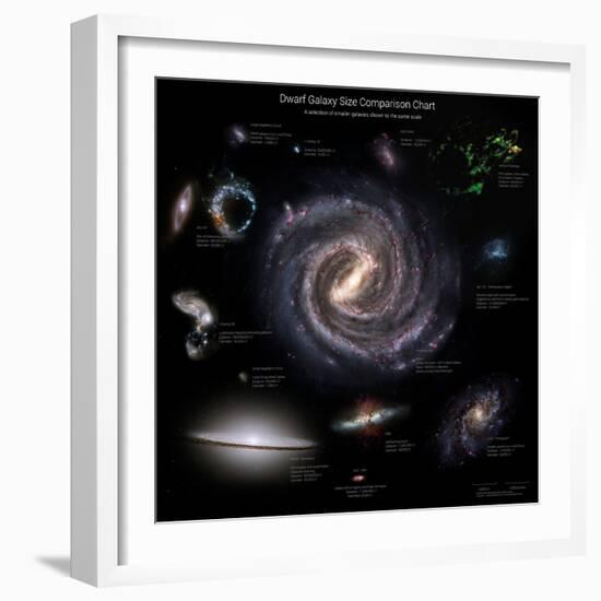 Galaxy Sizes Compared to Ic 1101, the Largest known Galaxy-null-Framed Photographic Print