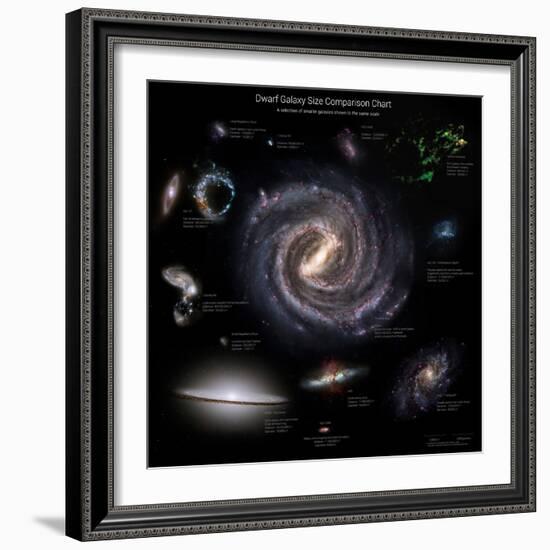 Galaxy Sizes Compared to Ic 1101, the Largest known Galaxy-null-Framed Photographic Print