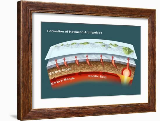 Geology of Hawaiian Islands-Spencer Sutton-Framed Giclee Print