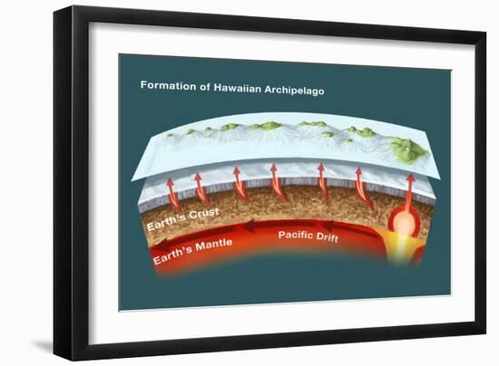 Geology of Hawaiian Islands-Spencer Sutton-Framed Giclee Print