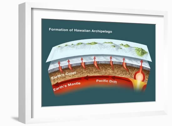 Geology of Hawaiian Islands-Spencer Sutton-Framed Giclee Print