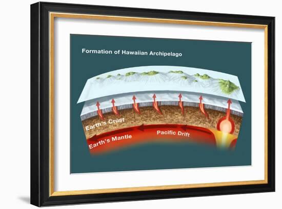 Geology of Hawaiian Islands-Spencer Sutton-Framed Giclee Print