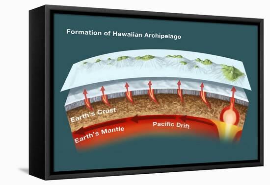 Geology of Hawaiian Islands-Spencer Sutton-Framed Premier Image Canvas