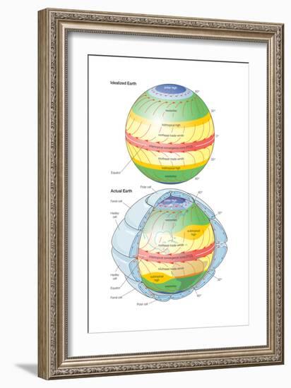 Global Circulation Patterns Diagram. Atmosphere, Climate, Weather, Earth Sciences-Encyclopaedia Britannica-Framed Art Print