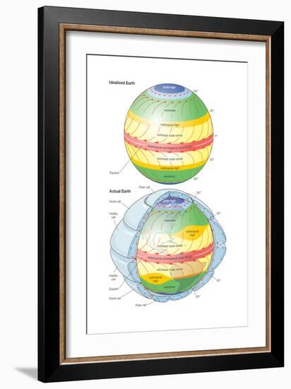 Global Circulation Patterns Diagram. Atmosphere, Climate, Weather, Earth Sciences-Encyclopaedia Britannica-Framed Art Print