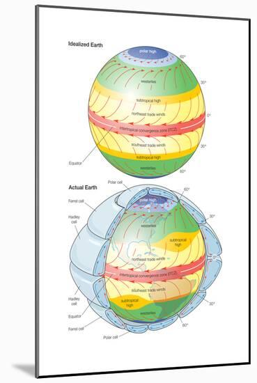 Global Circulation Patterns Diagram. Atmosphere, Climate, Weather, Earth Sciences-Encyclopaedia Britannica-Mounted Art Print