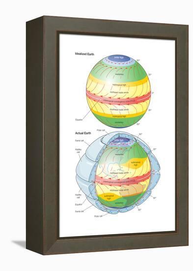 Global Circulation Patterns Diagram. Atmosphere, Climate, Weather, Earth Sciences-Encyclopaedia Britannica-Framed Stretched Canvas