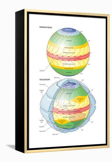 Global Circulation Patterns Diagram. Atmosphere, Climate, Weather, Earth Sciences-Encyclopaedia Britannica-Framed Stretched Canvas